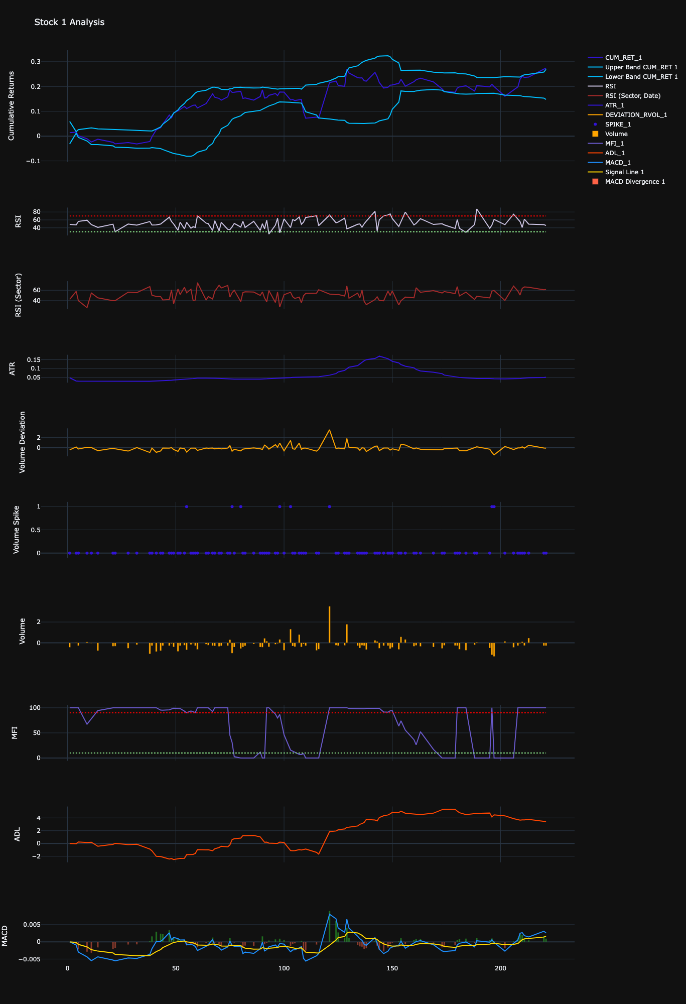 Technical analysis of stock 1