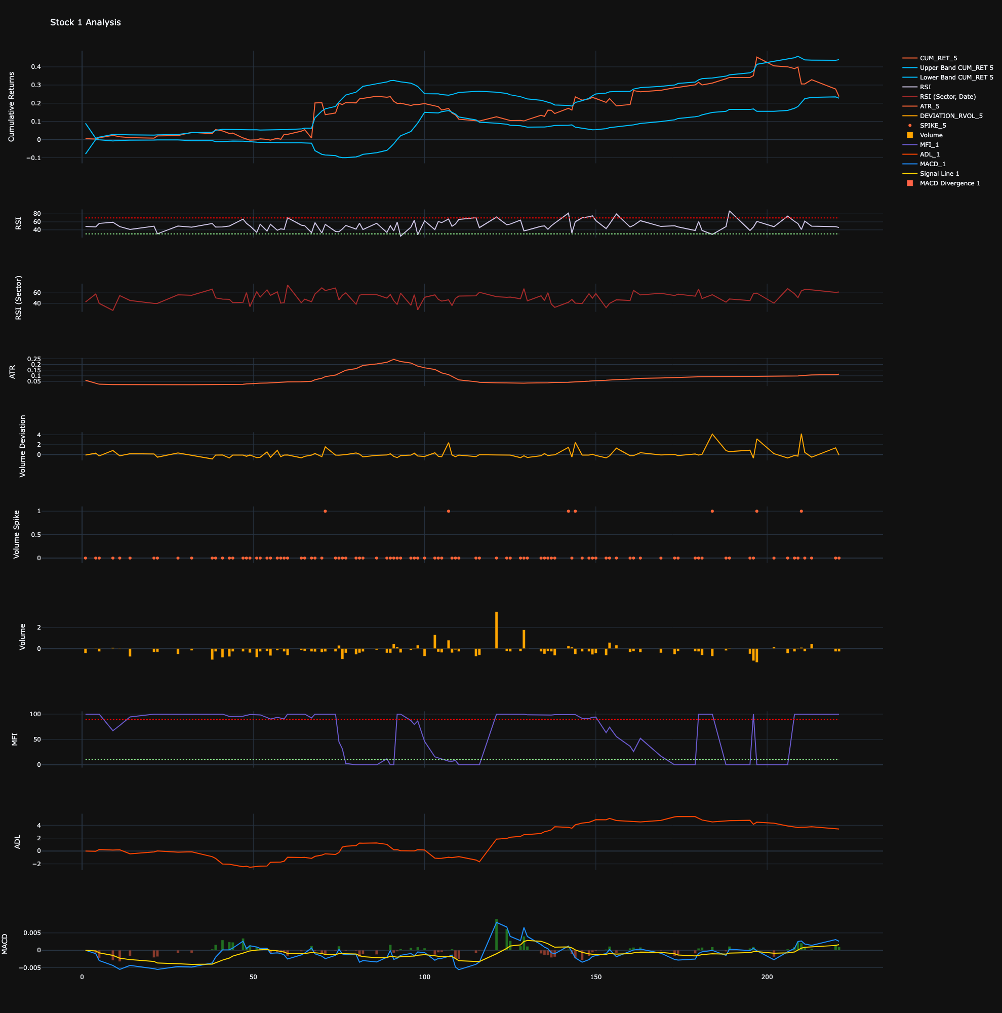 Technical analysis of stock 1 ret 5