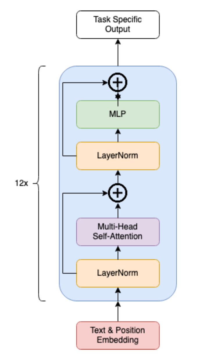 Language Generation Example 1